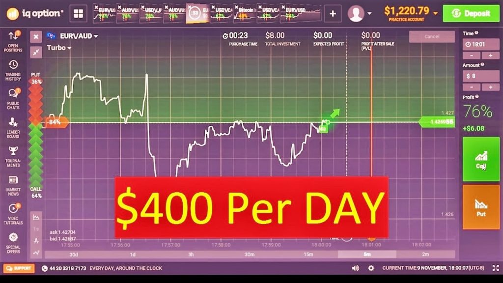 binary options daily