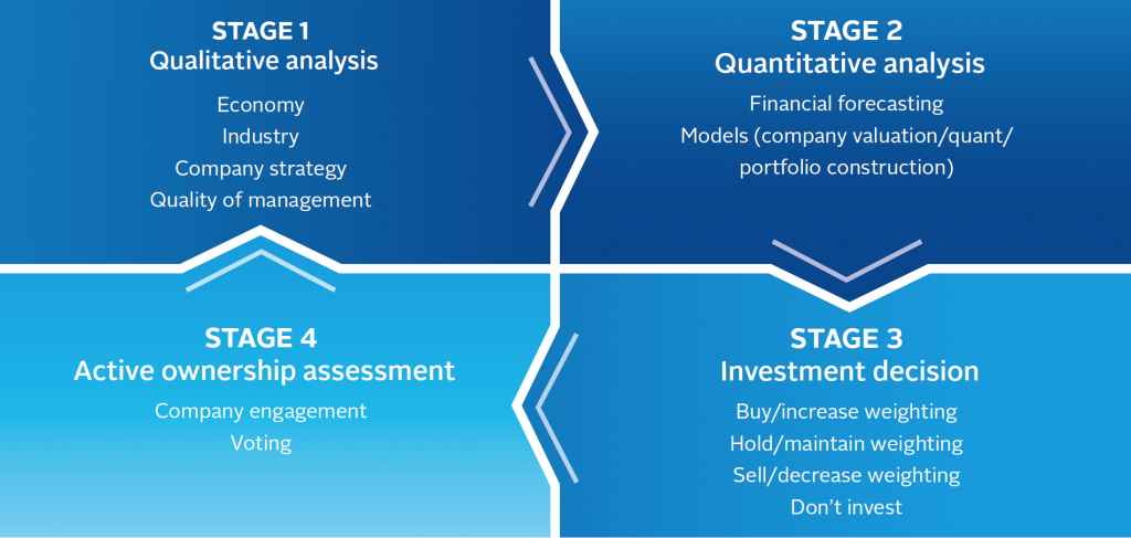 Investment Banks Strengthen Performance with ESG Strategies